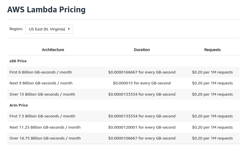 Lambda Pricing